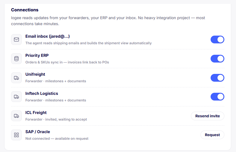 logee Connections settings: email inbox, Priority ERP and forwarders connected with toggles