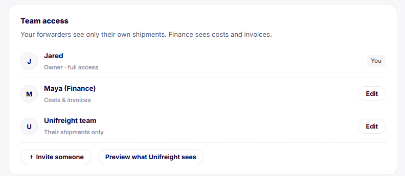 logee team access: owner, finance and a forwarder team with scoped permissions